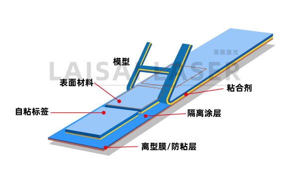 什么是激光飛行切割??自粘式標(biāo)簽