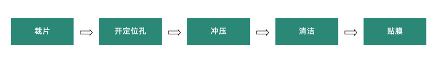 線路板覆蓋膜的激光切割和傳統切割的比較(圖3)
