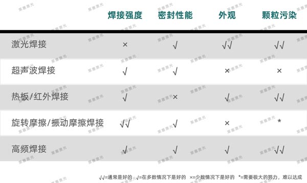 激光焊接在醫療行業技術中的應用(圖3)
