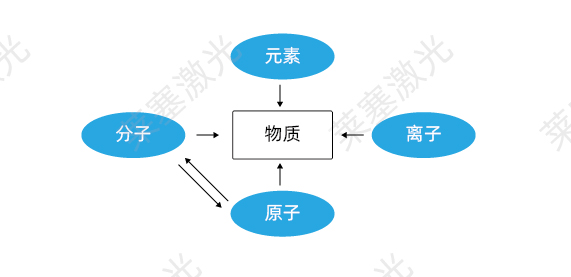 科普篇??光是如何產生的？(圖1)