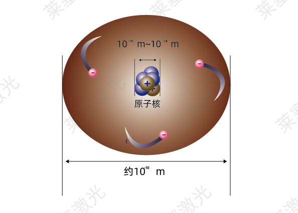 科普篇??光是如何產(chǎn)生的？