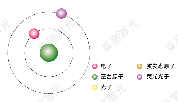 科普篇??光是如何產生的？(圖4)