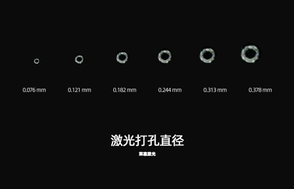 為什么在包裝生產中需要使用到激光設備？(圖1)