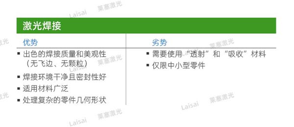 激光焊接 塑料接合--你知道怎么選擇適合你的焊機技術嗎?(圖2)
