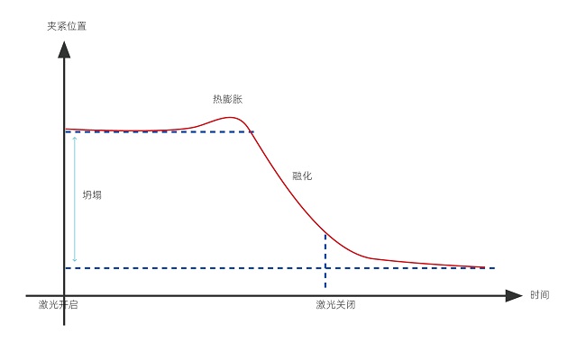 塑料激光焊接的焊接強度怎么樣？(圖1)