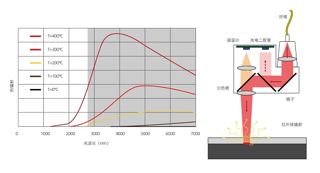 塑料激光焊接的焊接強度怎么樣？(圖2)