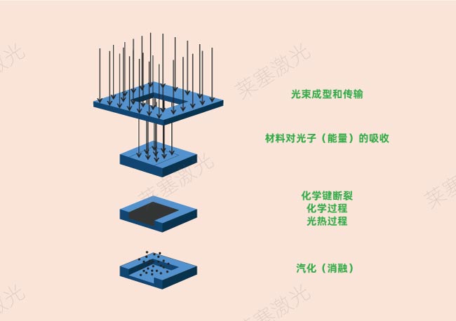 如何使用激光制作微孔? 激光鉆孔在PCB中是怎么工作的?(圖2)