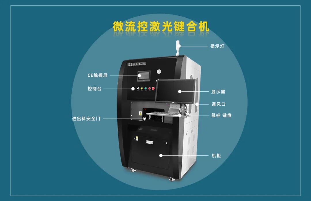萊塞微流控激光鍵合機(jī) 微流控產(chǎn)業(yè)化解決方案,量產(chǎn)下激光焊接擁有絕對優(yōu)勢!(圖3)