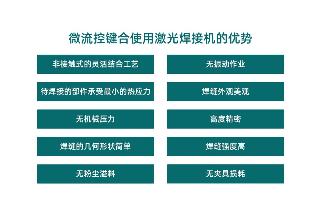 微流控激光鍵合的優(yōu)勢 微流控產(chǎn)業(yè)化解決方案,量產(chǎn)下激光焊接擁有絕對優(yōu)勢!(圖2)