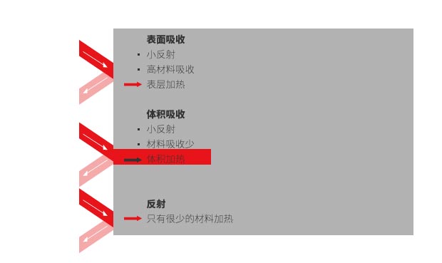 熱塑性材料使用激光焊接技術的要求有哪些(圖2)
