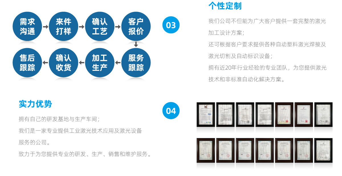 選擇我們的4大理由 選擇我們的4大理由